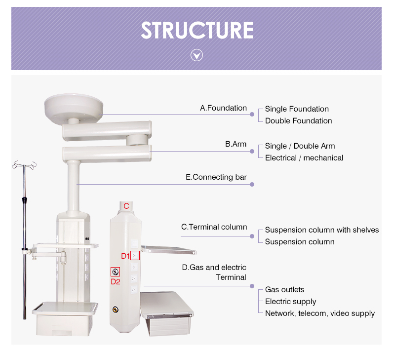 Single Arm Medical Endoscope Pendant