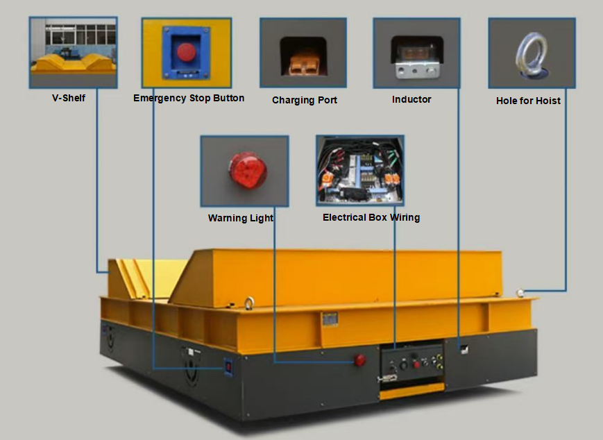20-30m/min Travel Speed Electric Transfer Cart With Customizable Material