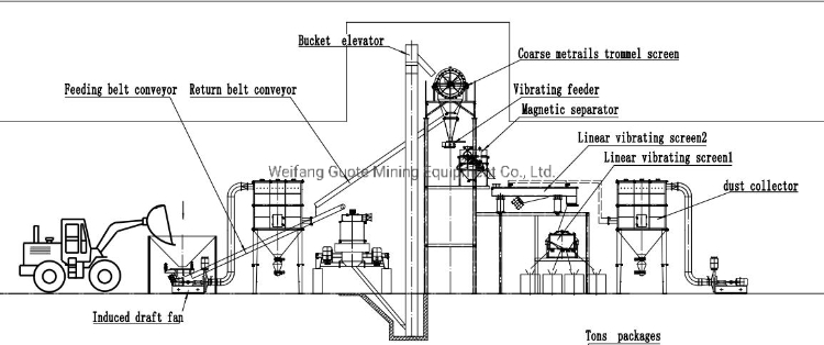 Advanced Quartz Slab Manufacturing Line with 2600 KG Artificial Plant Stone Crushing