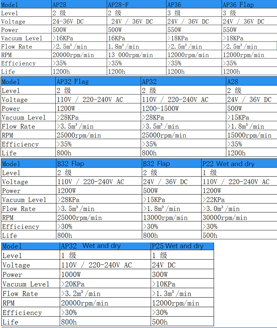 2000W 220V Brushless Dc Vacuum Motor Tangential Customized 24V Dc OEM