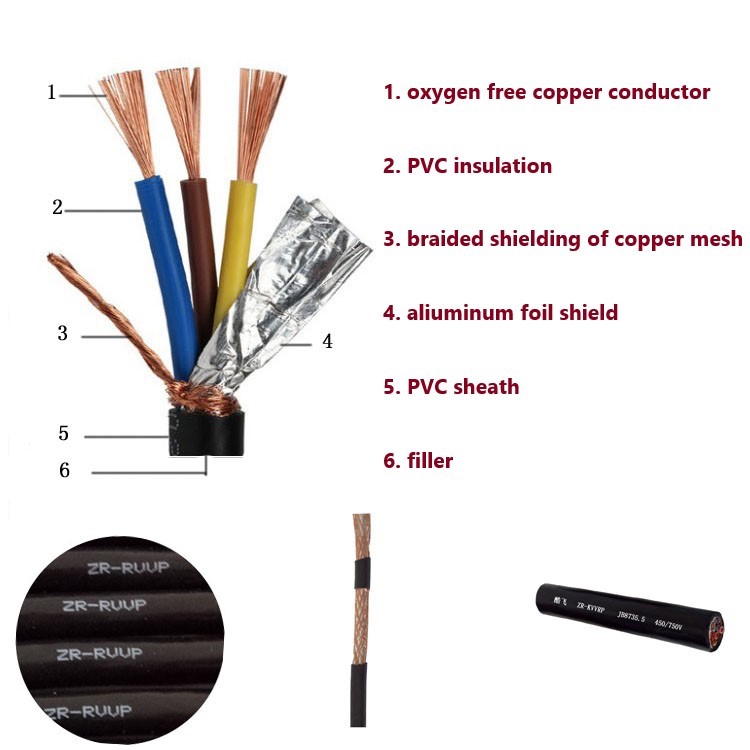 2*6mm 2*10mm Electric Wires Copper Core PVC Insulated Soft Wire Cable for Low Voltage