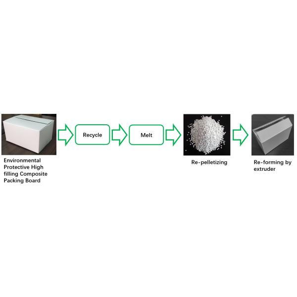 Environmental Friendly 3 Layers Stone Paper Co Extrusion Packing Board Production Line