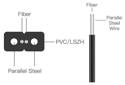 FTTH 2 Core Outdoor Self-Supporting Steel Wire Drop Ftth Fiber Optic Cable