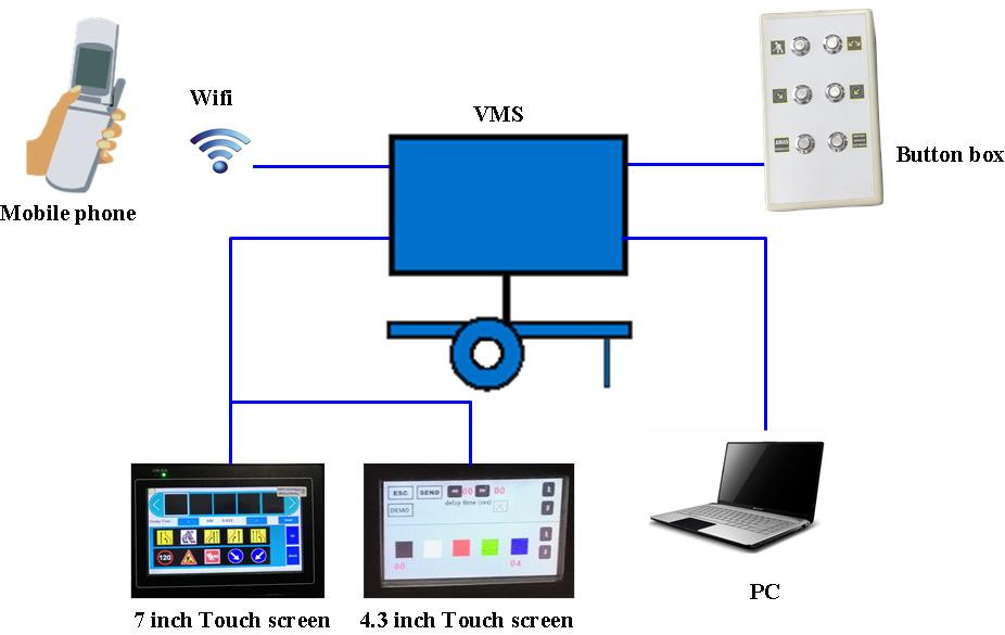 P16 P20 Highway Motorway VMS Signs Outdoor LED Digital Board