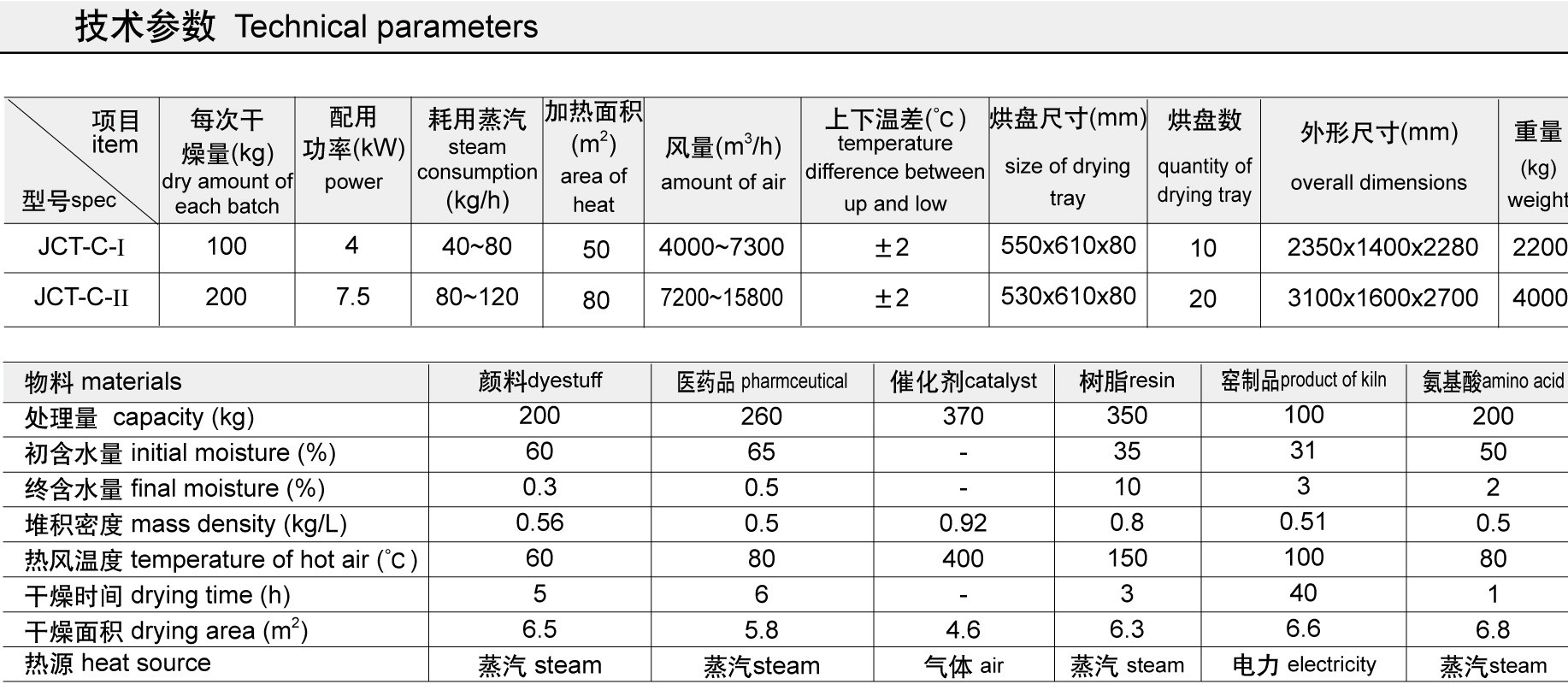 SUS316L JCT Series Special Drying Oven Machine (Dryer Oven Machine) for pharmaceutical