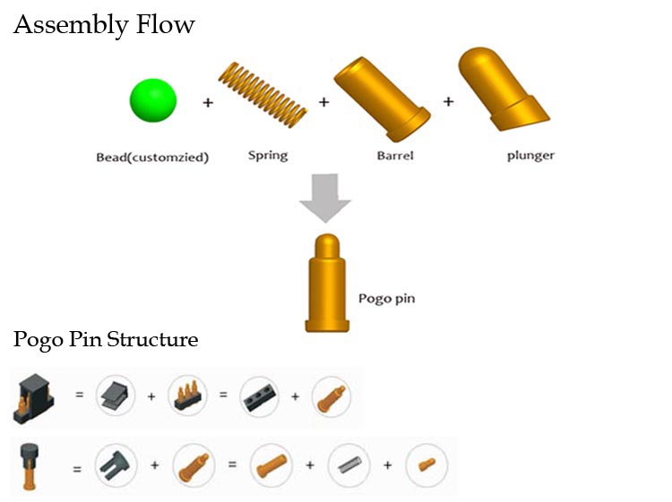 pogo pin,pogo pin connector,magnetic pogo pin connectors,cnc parts