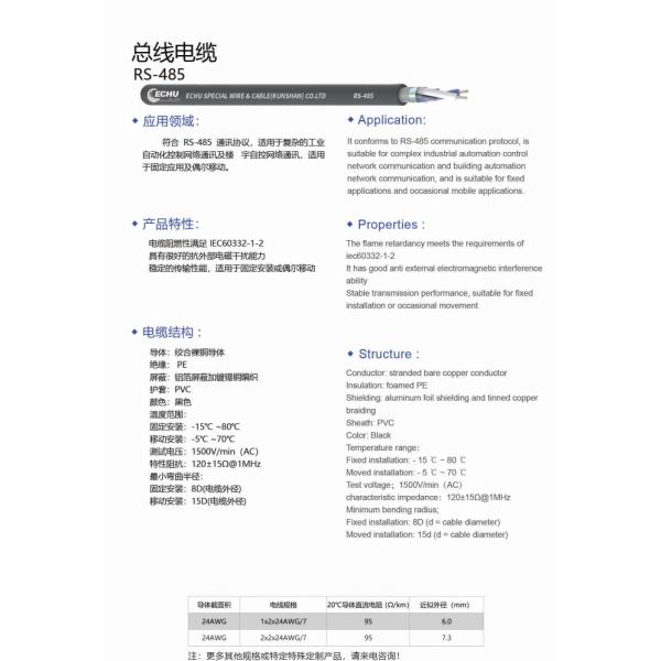 ECHU RS-485 Cable, ECHU Data Cable