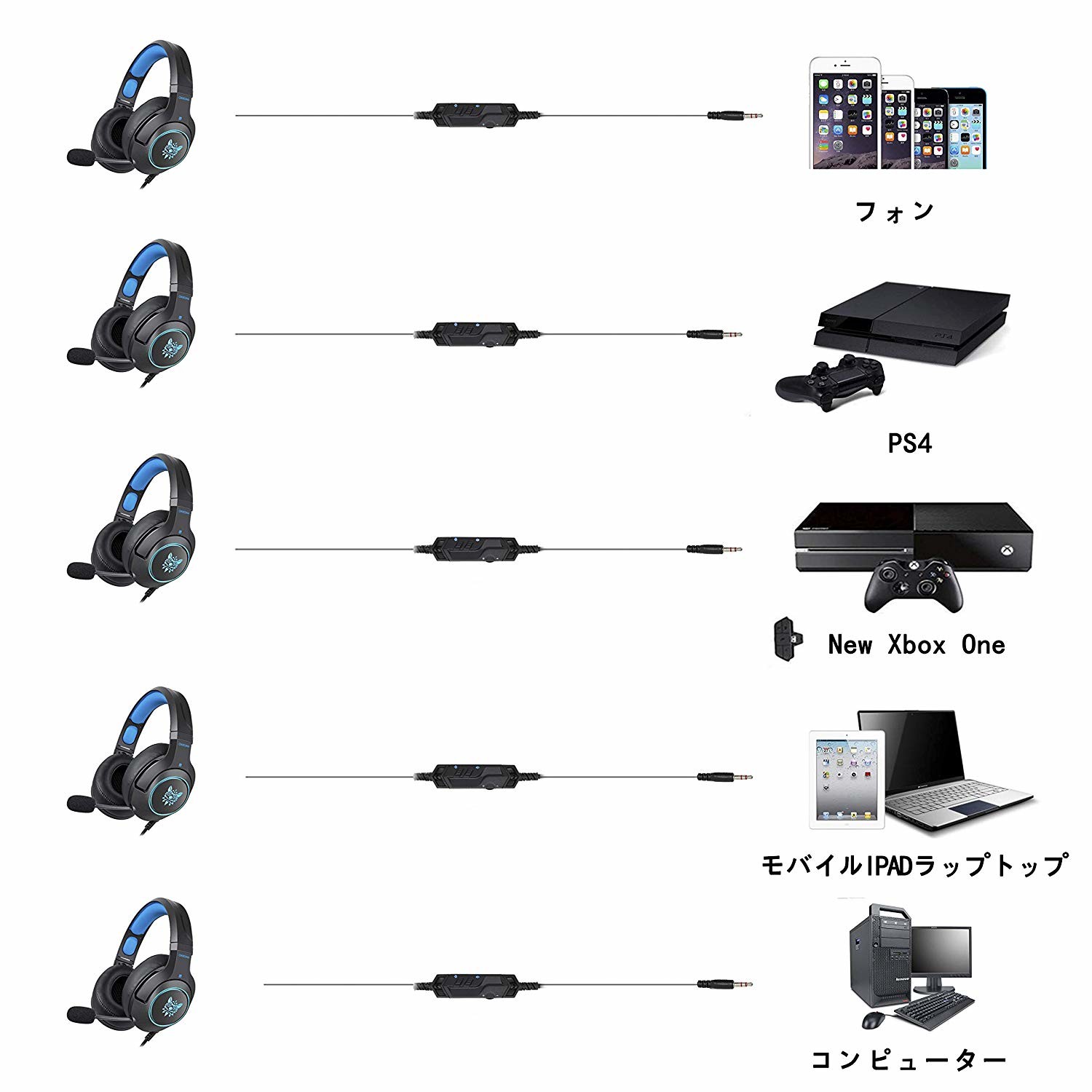 USB RGB Onikuma K9 2.2m Auriculares Gaming Headset