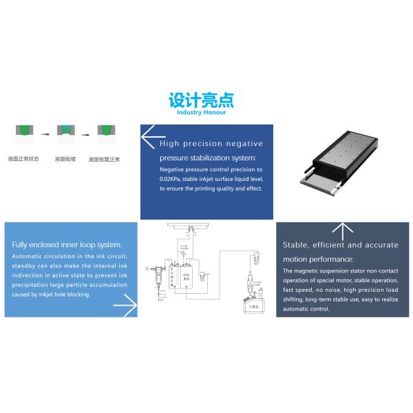FPC PCB Fully Automatic Character Inkjet Printing Machine