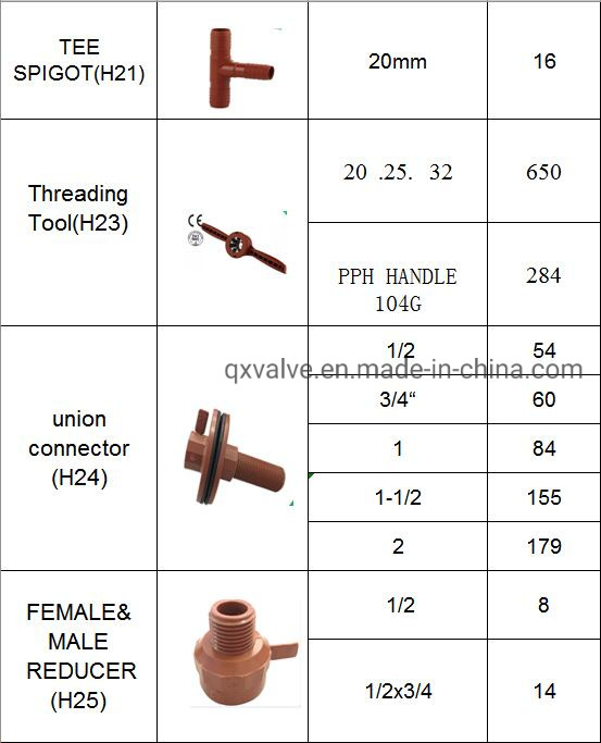 High Pressure Pn16 Red Female 90 Degree Elbow Water Pipe Plumbing Fitting