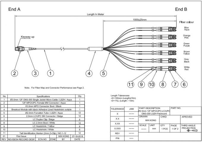 OM3 Breakout 12 Core MPO MTP Patch Cord Multimode