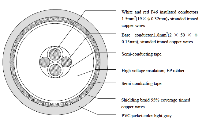 90 º Plug 75KV X Ray High Voltage Cables Assembly HV Generator Accessories