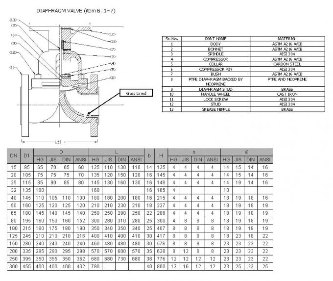DN15 ~DN600 Size Flanged Globe Valve With Stainless Steel Stem High Pressure 0