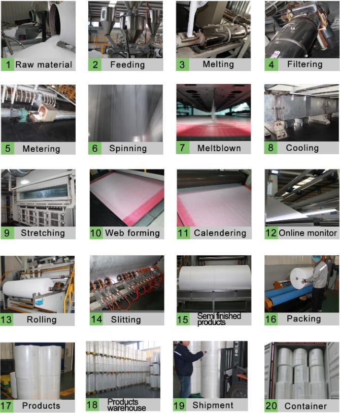 Bfe 99 Pfe 99 PP Spunbond and Meltblown Non Woven/ Nonwoven/ Non-Woven Fabric Production Line Making Machine
