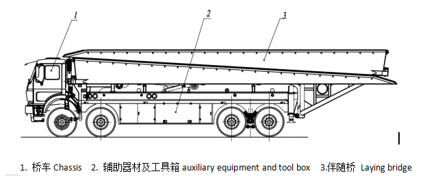 25m Emergency Bridge Laying Truck Easy Cross Rivers When No Bridge