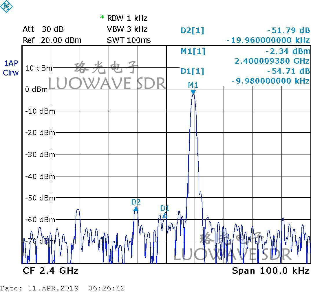 UBX-LW40/160 | UBX 40MHZ RF Daughter Card USRP Daughterboards Explore MIMO