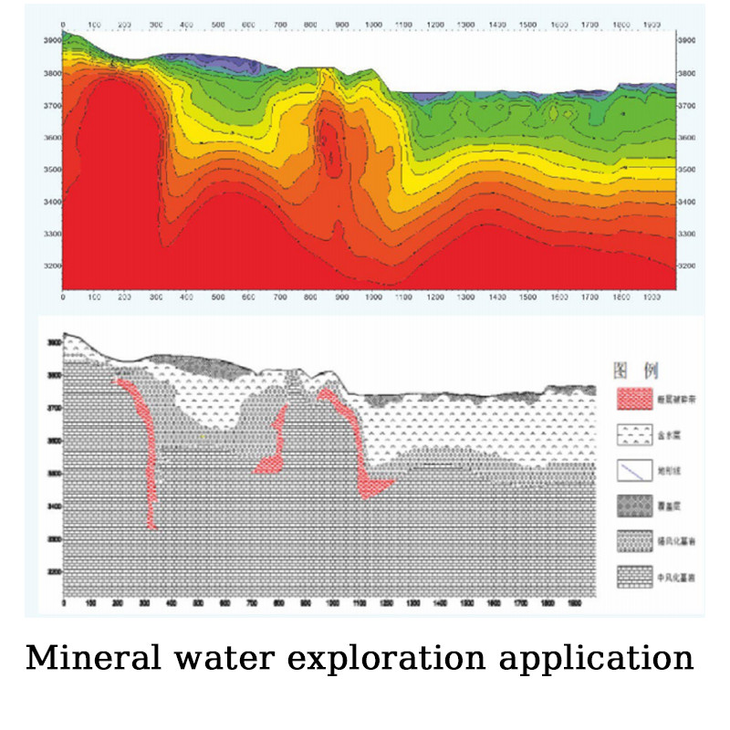 Geophysical Magnetotelluric Survey Equipment MT AMT Ultra Broadband Systems for Metals And Oil Detection