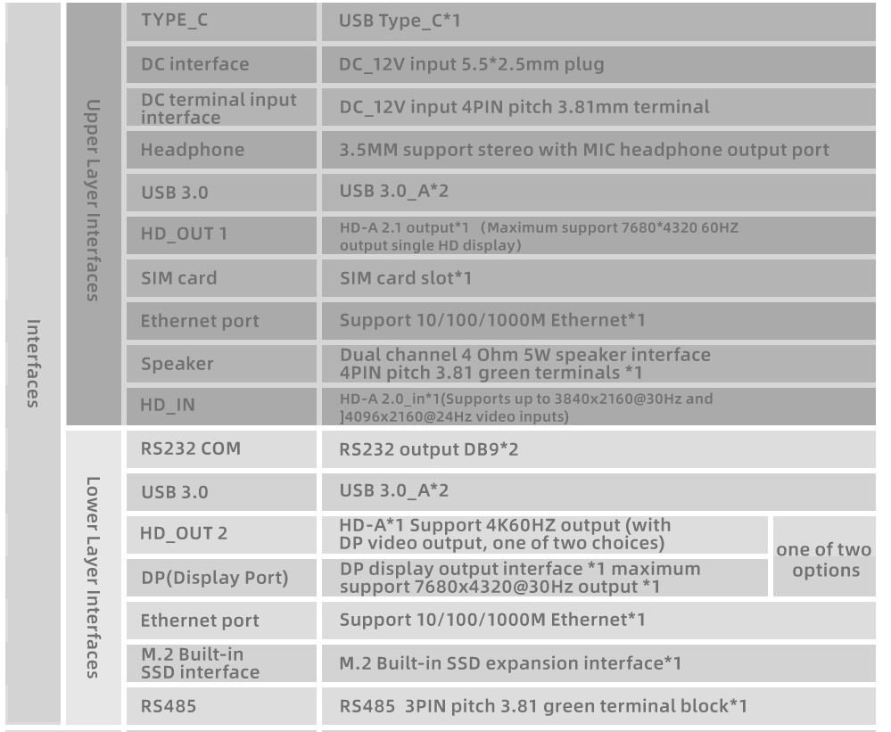 RK3588 8K Android 12 Embedded ARM Board Intelligent Terminals Dual Ethernet RS485 RS232