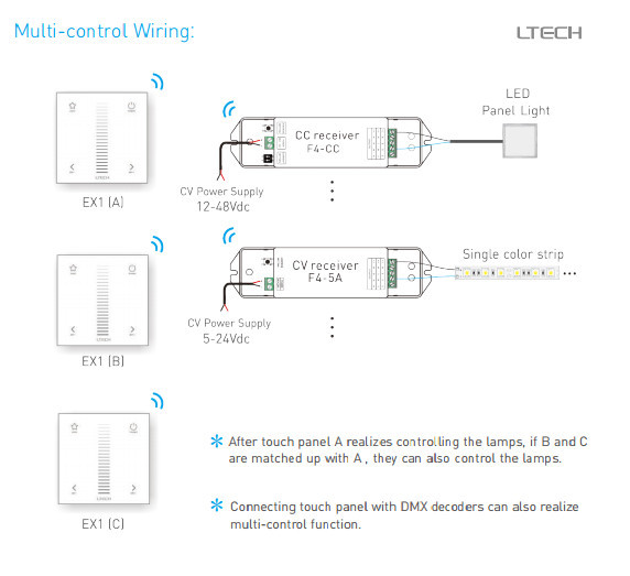 AC100-240V Wall Mount LED Controller Touchable Screen Led Strip Dimmer
