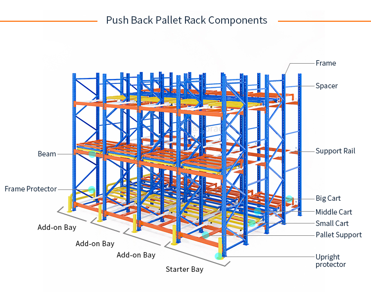 HHT Push Back Pallet Racking 1-2 Pallet Width For Industry Storage