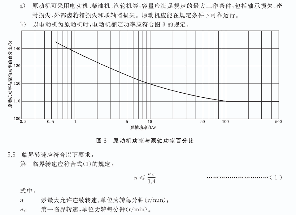 Vertical long shaft pump prime mover power and pump shaft power percentage.gif