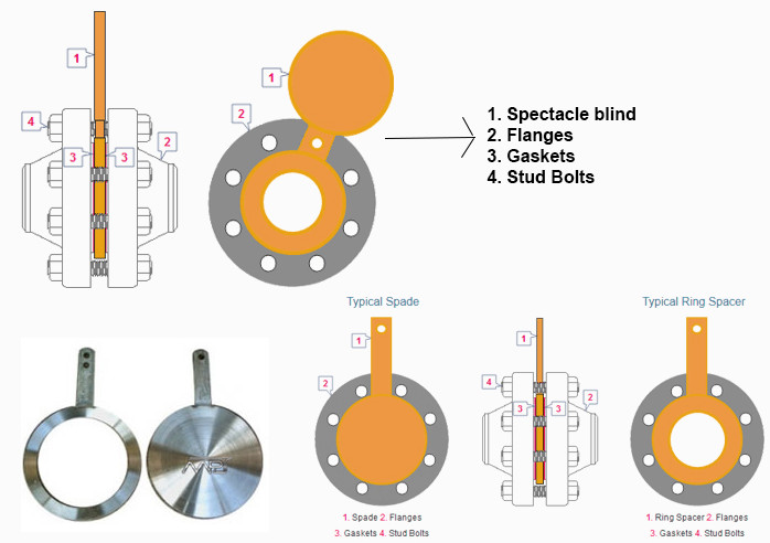 2" - 24" Forged Monel 400 Flanges SCH120 DN15 - DN3000 Easy Installation