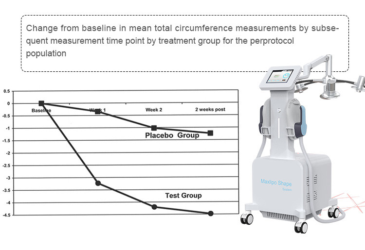 800W-3500W Fat Melting Device 6D laser Muscle Building Machine