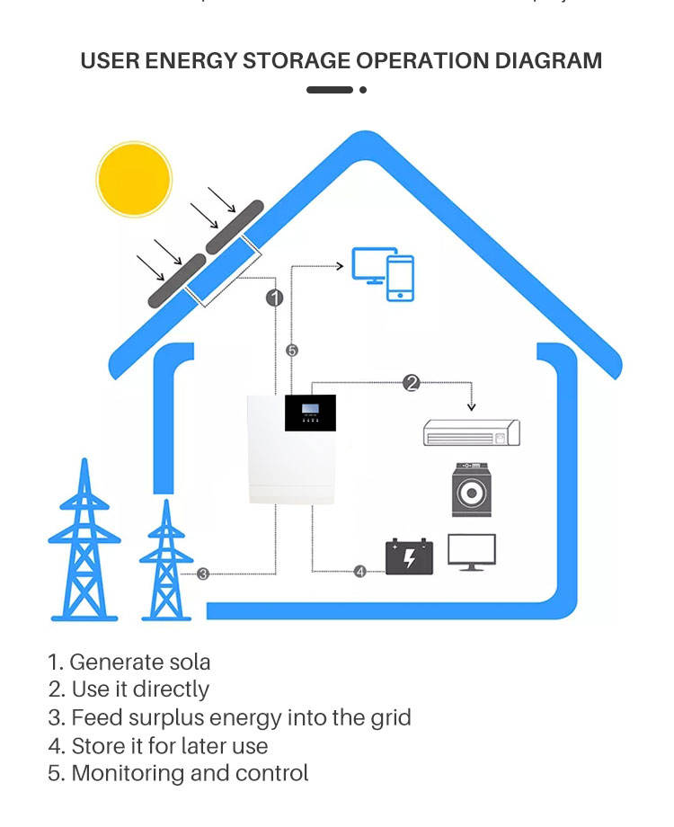OEM Home Solar Power Systems ROHS Waterproof Solar Panel Backup Power