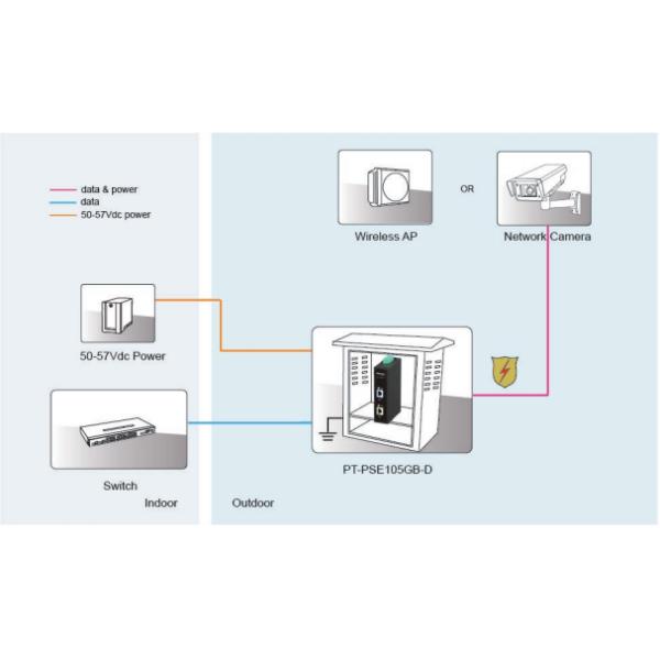 IEEE802.3bt 48-55V 60W Gigabit PoE++ Injector For POS