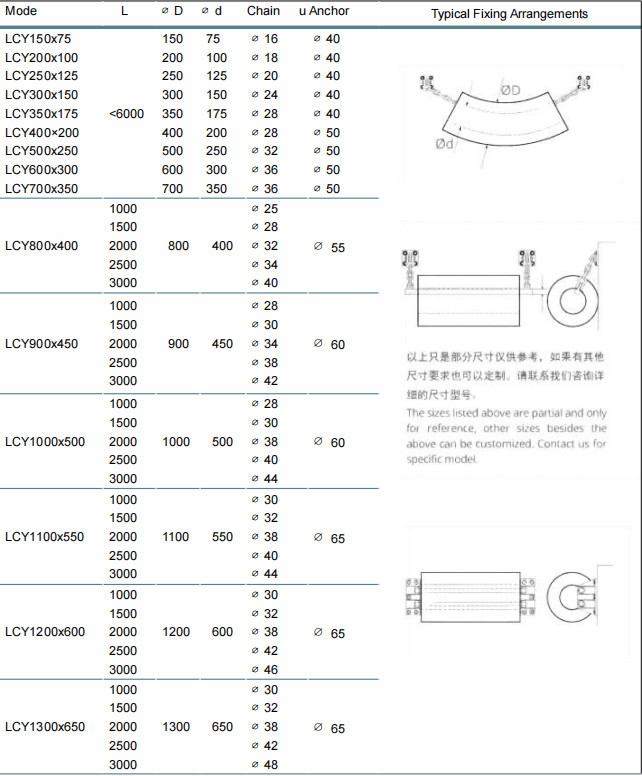 Cylindrical Fender