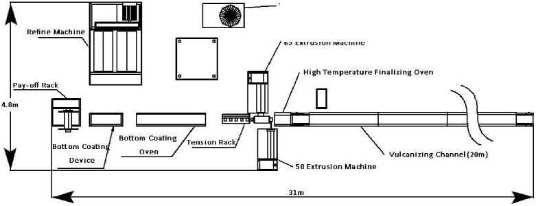 RoHS Strip Extruding 50 RPM Glue Dispensing Machine