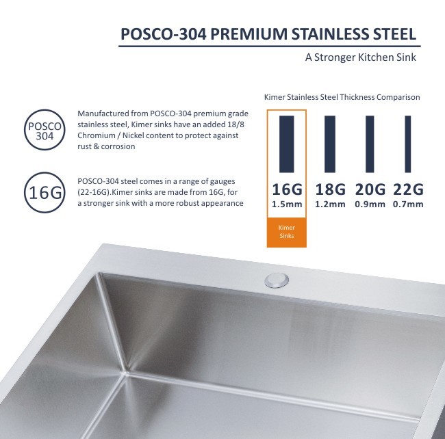50 50 Topmount Stainless Steel Kitchen Sink 16 Gauge Brushed Double Bowl 80x50