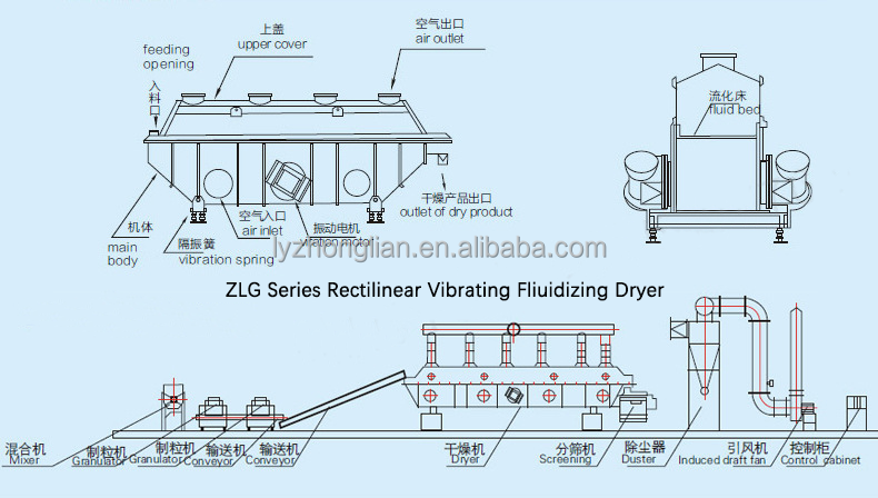 fluid 100kg dryer drying machine laboratory fluidized bed freezer