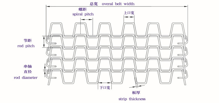 High Carbon Steel Honeycomb Belting , Conveyor Belt Flat Surface Sorting Systems