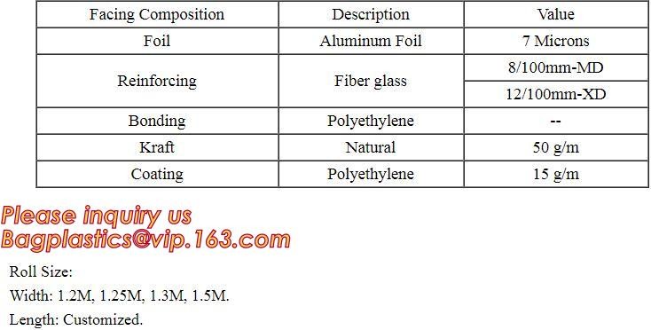 Geosynthetic clay liner Geotextile mattress Geotextile PE net PE mesh Welding machine Plastic geogrid Fiberglass geogrid