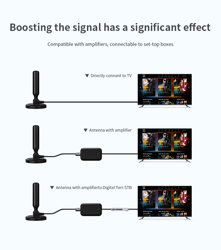 4k Atsc 3.0 Tuner Tv Antenna Digital Booster with Adhersive Mount Aluminium Pipe
