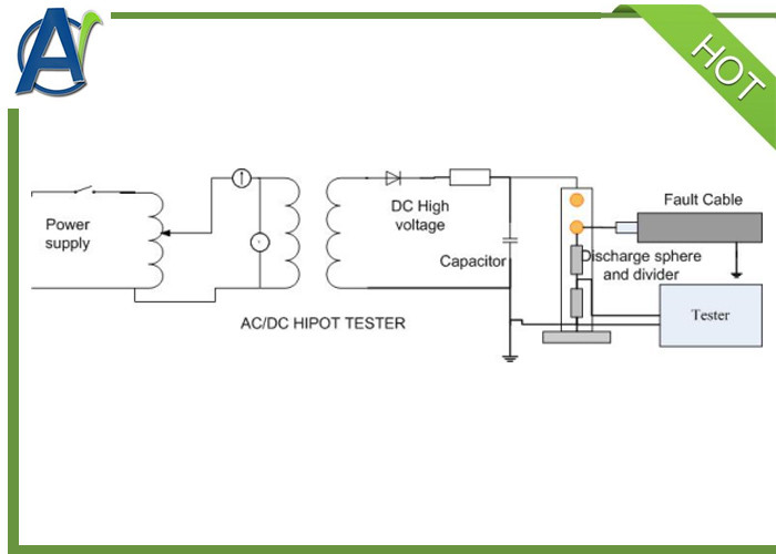 35KV Underground Cable Fault Detector Equipment For Cable Fault Finding