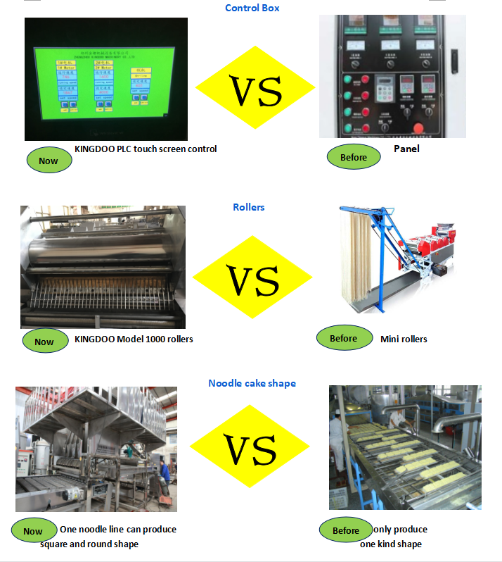 Fried Instant Noodles Production Line 380V 415V 56000W With 60000pcs/8hours