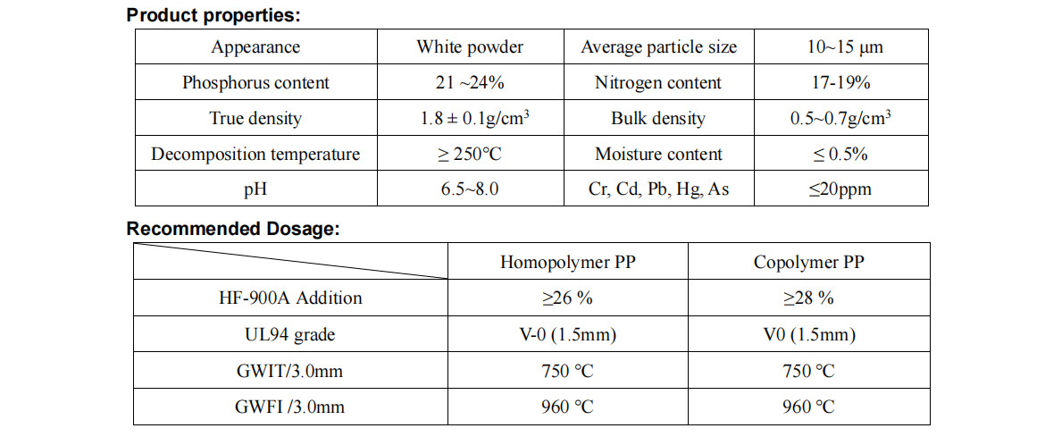 HF-900A Halogen-Free Environmentally Friendly Flame Retardant For Polyolefin