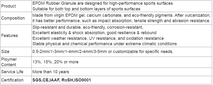 Sustainable Landscape EPDM Rubber Granules Shock Absorption Elastic EPDM Rubber Running Track