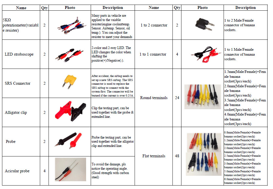 92pcs Automotive tool Test Lead Kit