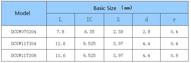 Car Processing- Common Type- Positive - DC - CNC Insert