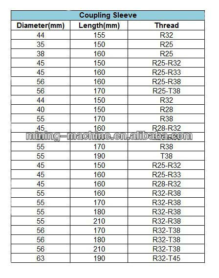 T45 Thread Coupling Sleeve