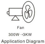 EU UL 1.5KW motor Variable Fan Speed Controller