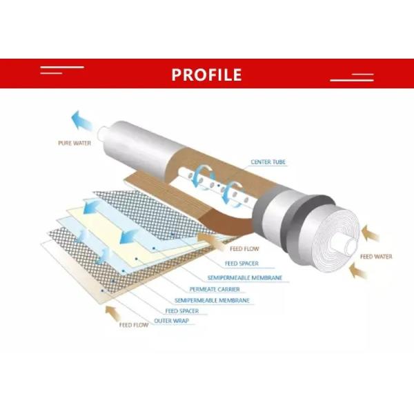 65Mpa Pressure Residential RO Membrane Cylinder Reverse Osmosis Membrane