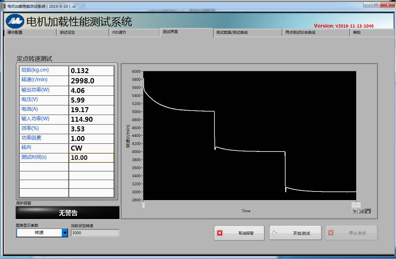 Dynamometer Loading Test System