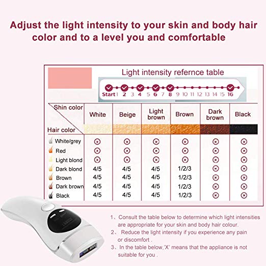 LCD Display Women'S Hair Removal Machine At Home Laser Hair Removal For Face