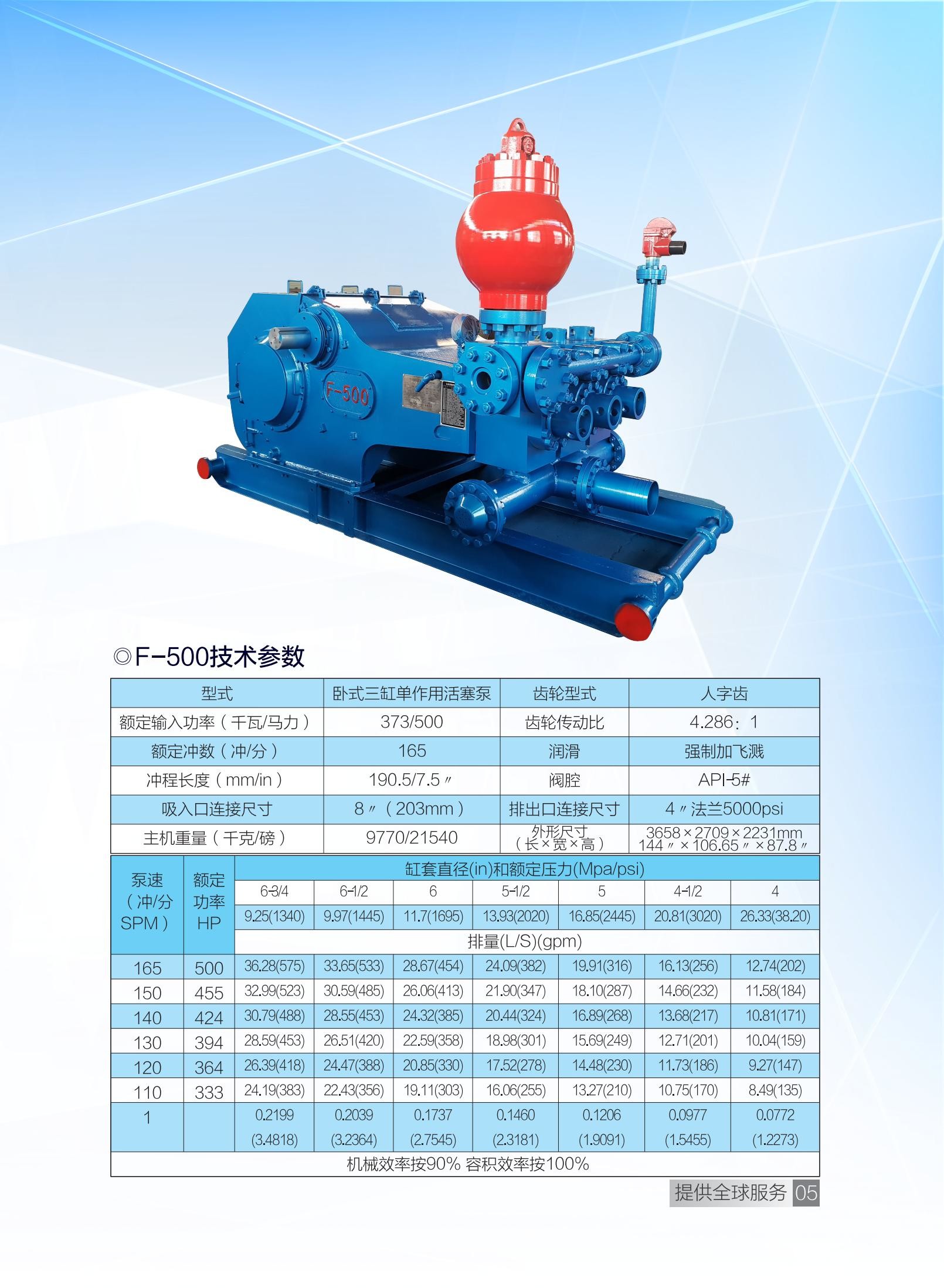 500hp F Series Oilwell Triplex Pumps Emsco Mud Pump API 7K