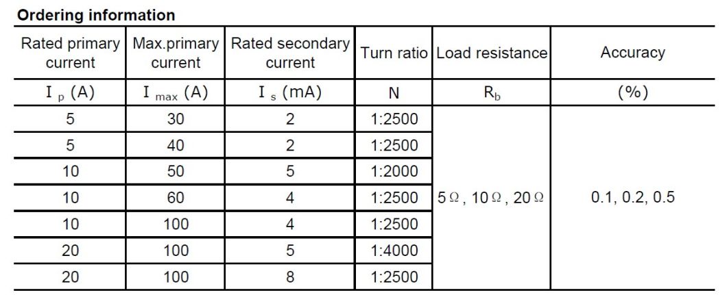 1: 2500 Current Sensor with DC Immunity (NRC05)