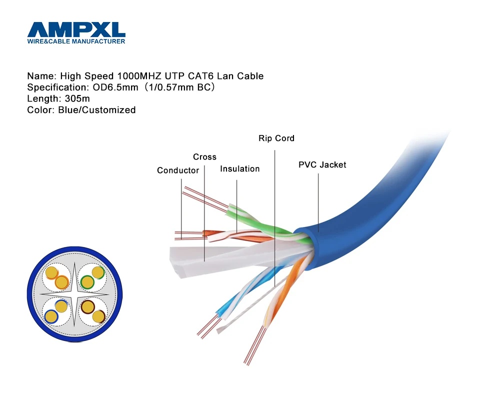 Single Mode Multimode Optical Cable Jumper UTP Fiber Patch Cord for FTTH LAN Ethernet RJ45 Cat SC/UPC-SC/UPC